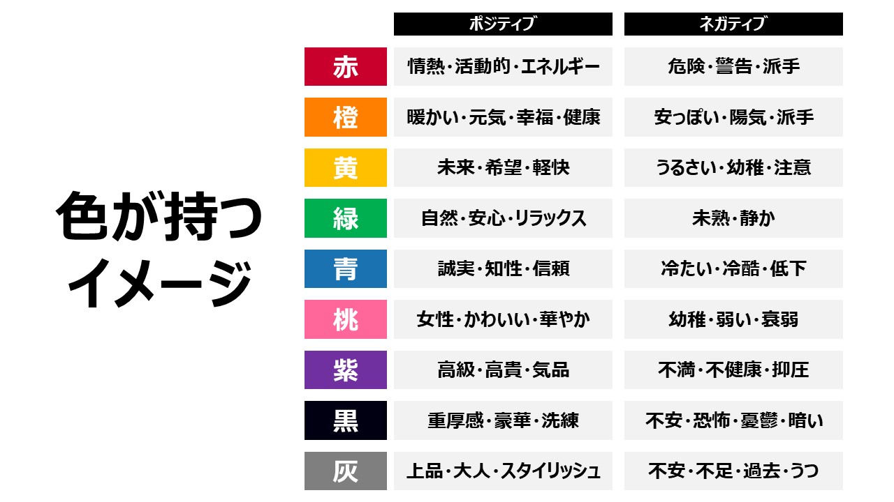 配色はセンスではない！プレゼン資料の色の使い方 | かみしばい師のブログ
